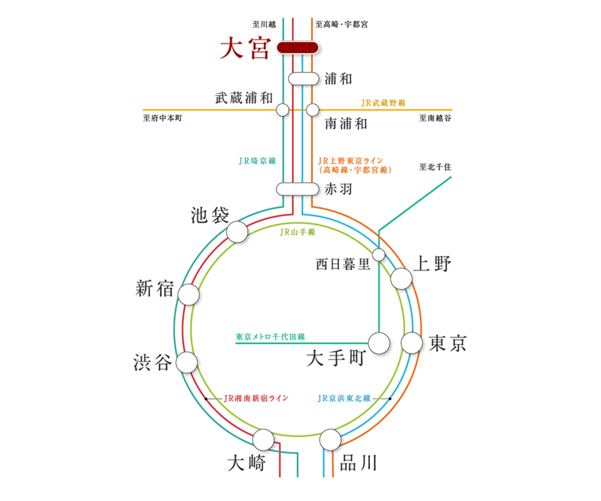 路線図