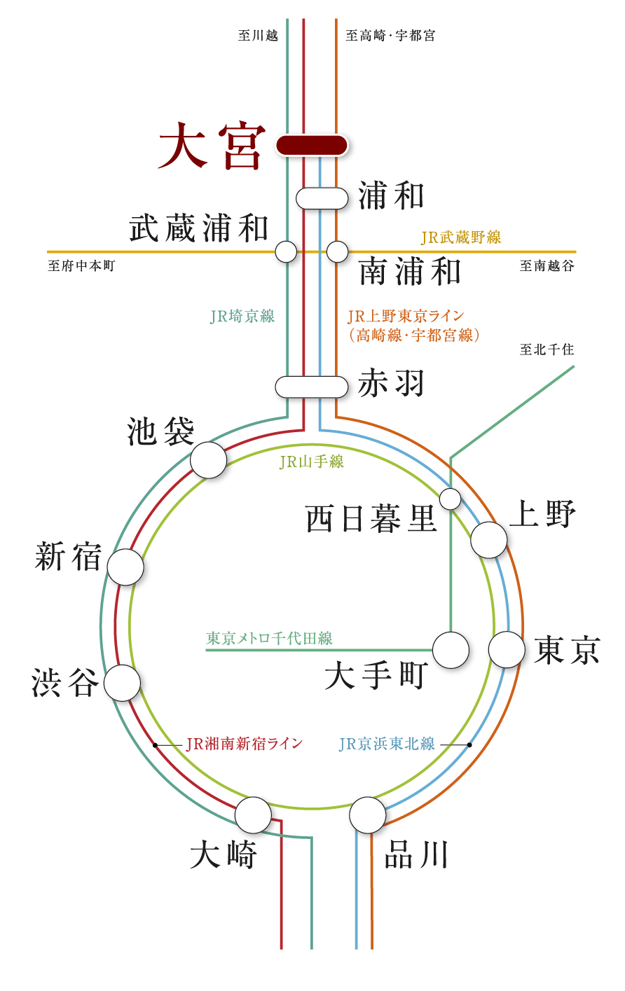 路線図