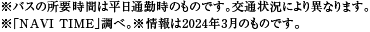 バスアクセス