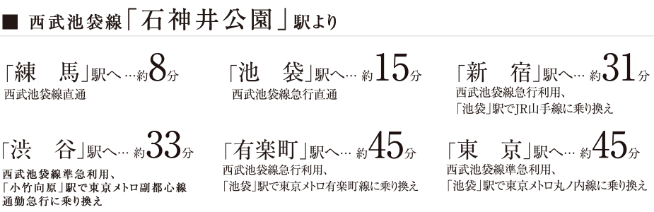 西武池袋線「石神井公園」駅より「練馬」駅へ約8分（西武池袋線直通）、「池袋」駅へ約15分 （ 西武池袋線急行直通）、「新宿」駅へ約31分 （西武池袋線急行利用、「池袋」駅でJR山手線に乗り換え）、「渋谷」駅へ約33分（西武池袋線準急利用、「小竹向原」駅で東京メトロ副都心線通勤急行に乗り換え）、「有楽町」駅へ約45分（西武池袋線急行利用、「池袋」駅で東京メトロ有楽町線に乗り換え）、「東京」駅へ約45分（西武池袋線準急利用、「池袋」駅で東京メトロ丸ノ内線に乗り換え）