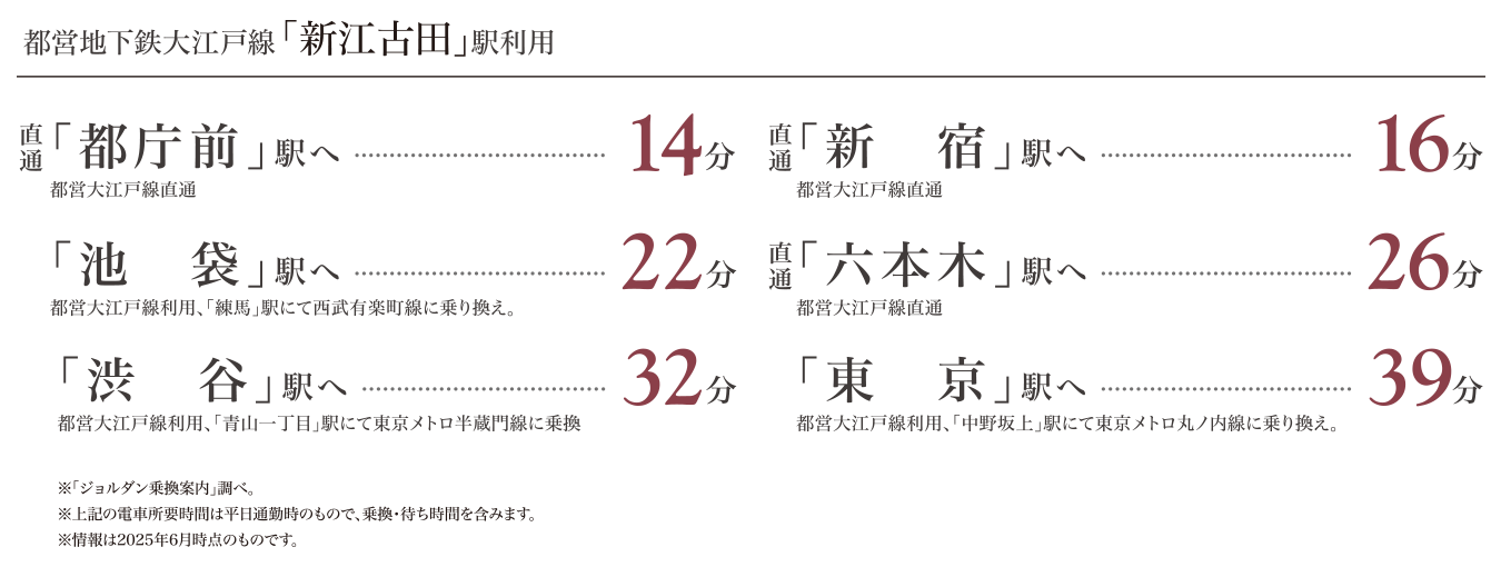 「新江古田」駅より、直通「都庁前」駅へ14分。都営大江戸線利用直通「新宿」駅へ16分。都営大江戸線利用「池袋」駅へ22分。都営大江戸線利用、「練馬」駅にて西武有楽町線に乗換。直通「六本木」駅へ26分。都営大江戸線利用「渋谷」駅へ32分。都営大江戸線利用、「青山一丁目」駅にて東京メトロ半蔵門線に乗換。「東京」駅へ39分。都営大江戸線利用「中野坂上」駅にて東京メトロ丸ノ内線に乗換。
								
