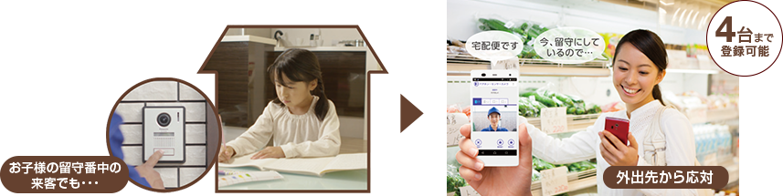 外出先から来客対応