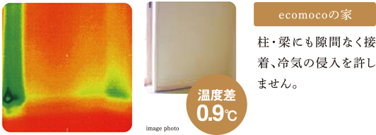 ecomocoの家