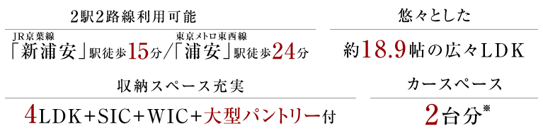 2駅2路線利用可能、JR京葉線「新浦安」駅徒歩15分、東京メトロ東西線「浦安」駅24分。収納スペース充実、4LDK+SIC+WIC+大型パントリー付。悠々とした約18.9帖の広々LDK。カースペース2台分。