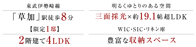 東武伊勢崎線「草加」駅徒歩8分。【限定1邸】2階建て4LDK。明るくゆとりのある空間、三面採光×約19.1帖超LDK。WIC・SIC・リネン庫、豊富な収納スペース。