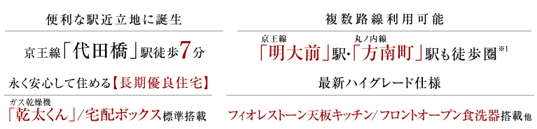 便利な駅近立地に誕生、京王線「代田橋」駅徒歩7分。複数路線利用可能、京王線「明大前」駅・丸ノ内線「方南町」駅も徒歩圏。永く安心して住める【長期優良住宅】、ガス乾燥機「乾太くん」／宅配ボックス標準搭載。最新ハイグレード仕様、フィオレストーン天板キッチン/フロントオープン食洗器搭載 他。