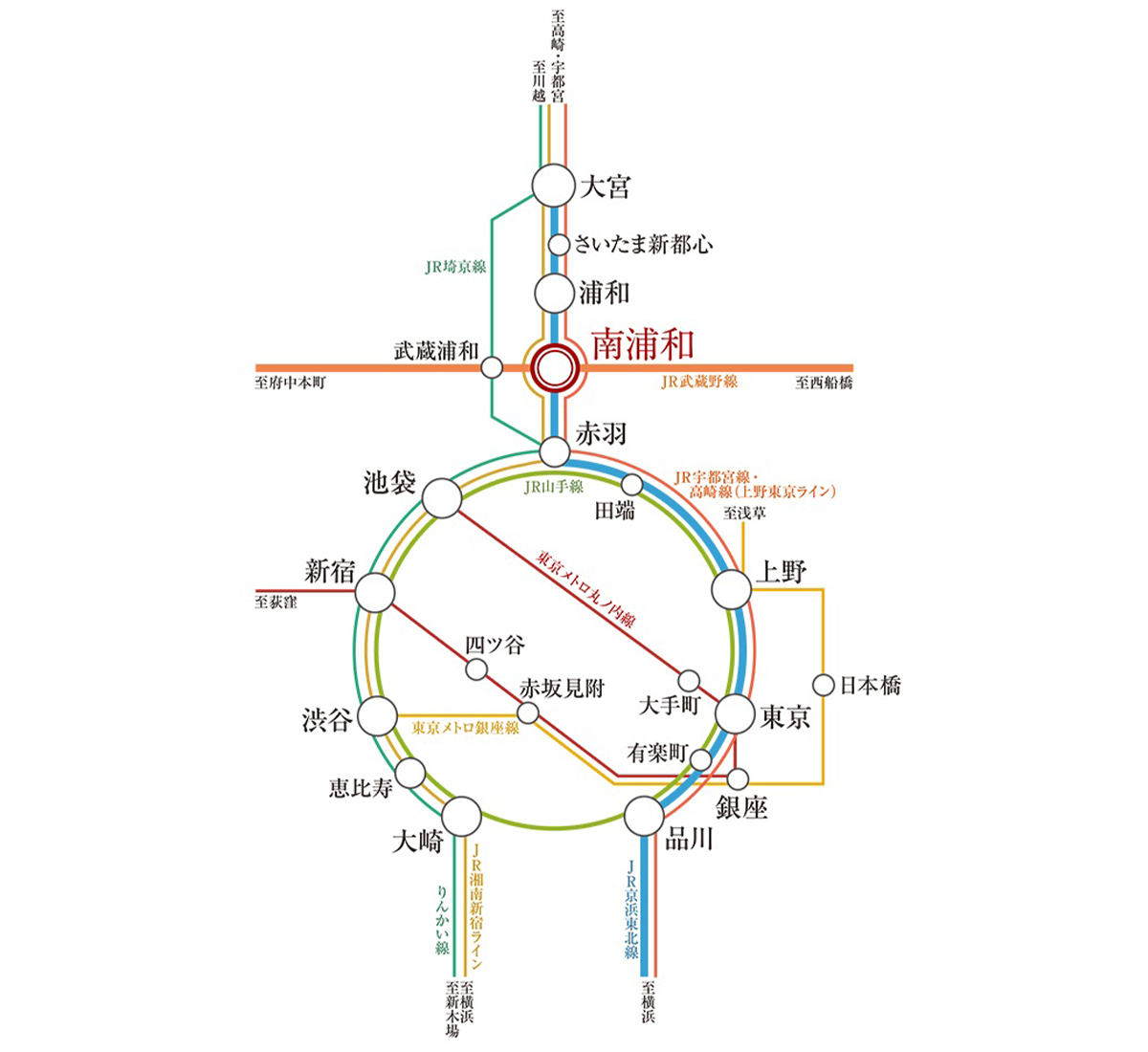 路線図