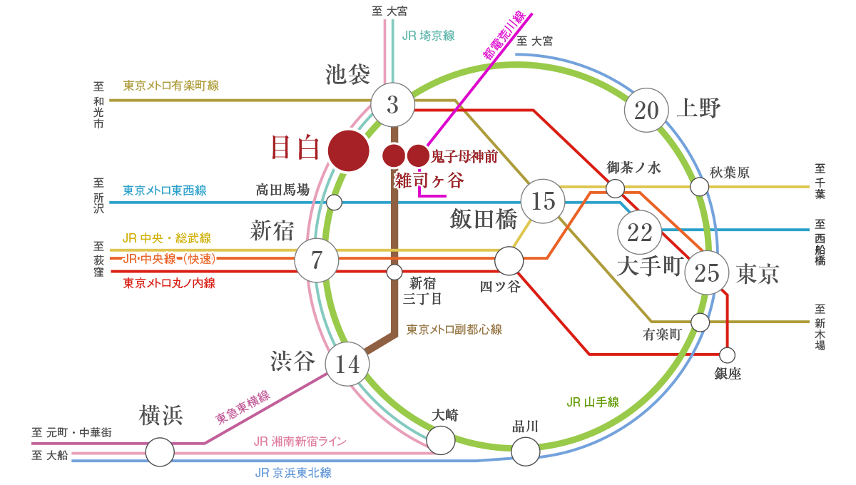 路線図
