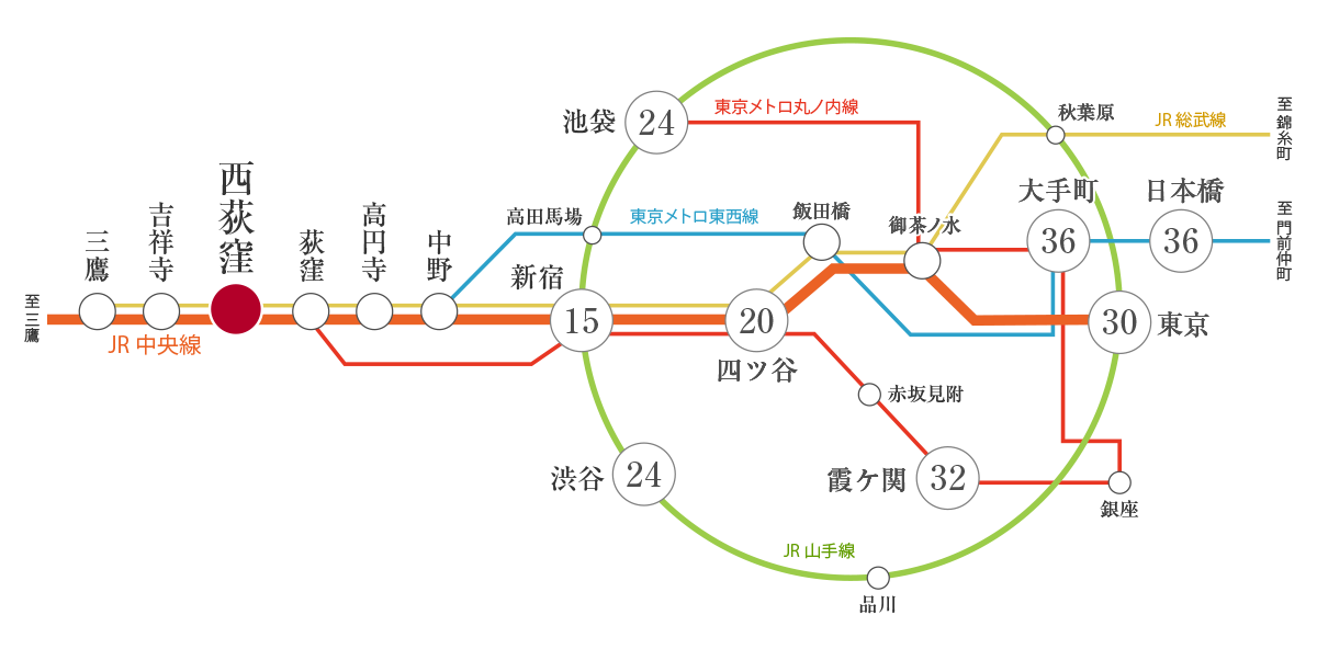 路線図