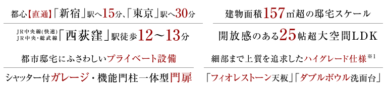 都心【直通】「新宿」駅へ15分、「東京」駅へ30分、JR中央線（快速）、JR中央・総武線「西荻窪」駅徒歩12～13分。建物面積157㎡超の邸宅スケール、開放感のある25帖超大空間LDK。都市邸宅にふさわしいプライベート設備、シャッター付ガレージ・機能門柱一体型門扉。細部まで上質を追求したハイグレード仕様、「フィオレストーン天板」「ダブルボウル洗面台」。