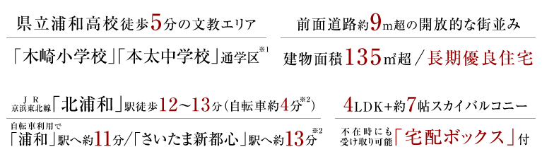 県立浦和高校徒歩5分の文教エリア、「木崎小学校」「本太中学校」通学区。JR京浜東北線「北浦和」駅徒歩12~13分(自転車約4分)、自転車利用で「浦和」駅へ約11分/「さいたま新都心」駅へ約13分。建物面積135㎡超のゆとり空間、前面道路約9m超の開放的な街並み。4LDK+約7帖スカイバルコニー、蓄電池搭載/「宅配ボックス」付。