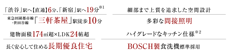 「渋谷」駅へ【直通】6分、「新宿」駅へ19分、東急田園都市線・世田谷線「三軒茶屋」駅徒歩10分。建物面積174㎡超×LDK24帖超、長く安心して住める長期優良住宅。細部まで上質を追求した空間設計、神谷フルハイトドア×多彩な間接照明。ハイグレードなキッチン仕様、BOSCH製食洗機×ガスコンベック標準採用。
