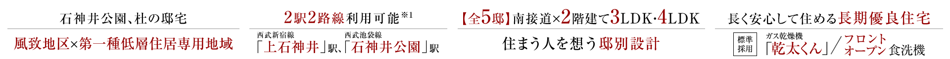 石神井公園、杜の邸宅、風致地区×第一種低層住居専用地域。2駅2路線利用可能、西部新宿線「上石神井」駅、西武池袋線「石神井公園」駅。【全4邸】南接道×2階建て3LDK・4LDK、住まう人を想う邸別設計。長く安心して住める長期優良住宅、［ガス乾燥機乾太くん］［フロントオープン食洗機］標準採用。