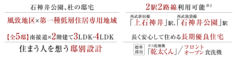 石神井公園、杜の邸宅、風致地区×第一種低層住居専用地域。2駅2路線利用可能、西部新宿線「上石神井」駅、西武池袋線「石神井公園」駅。【全4邸】南接道×2階建て3LDK・4LDK、住まう人を想う邸別設計。長く安心して住める長期優良住宅、［ガス乾燥機乾太くん］［フロントオープン食洗機］標準採用。