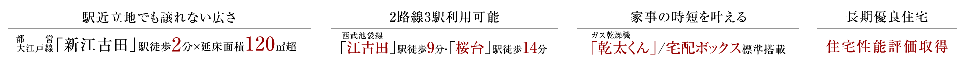 駅近立地でも譲れない広さ、都営大江戸線「新江古田」駅徒歩2分×延床面積120㎡超。2路線3駅利用可能、西武池袋線「江古田」駅徒歩9分・「桜台」駅徒歩14分。家事の時短を叶える、ガス乾燥機「乾太くん」／宅配ボックス標準搭載。長期優良住宅×住宅設計性能評価書。